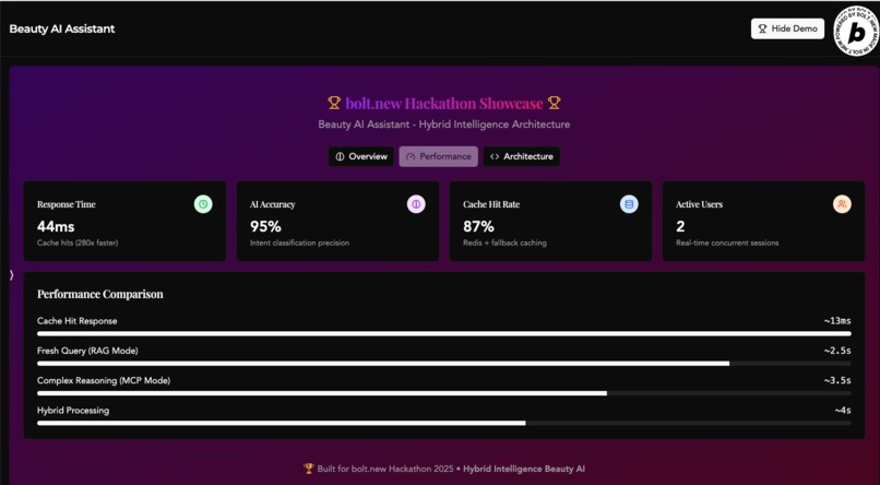 Agentic AI Chatbot  - AI Shopping Assistant – screenshot 5