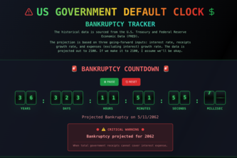 Bankrupt Clock