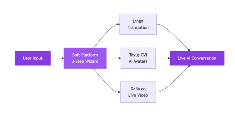 Syntrio – screenshot 2