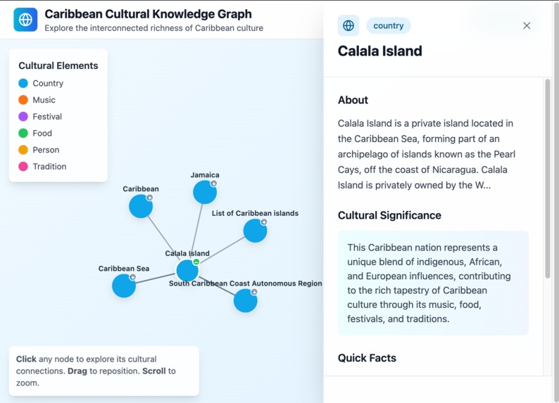 Caribbean Cultural Knowledge Graph – screenshot 1