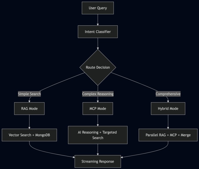 Agentic AI Chatbot  - AI Shopping Assistant – screenshot 7