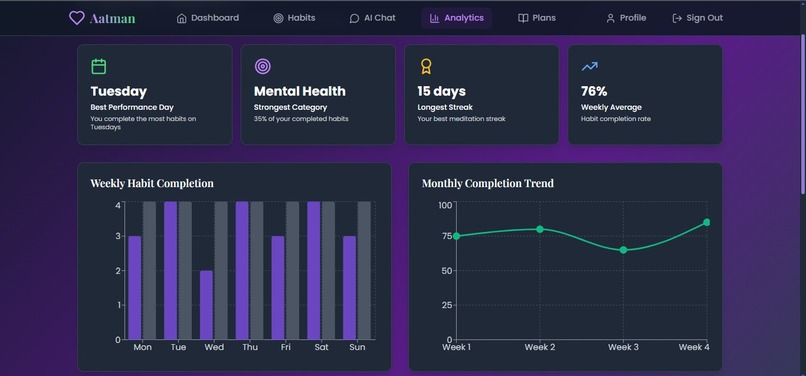 Aatman – Self-Healing & Habit Tracker App – screenshot 6