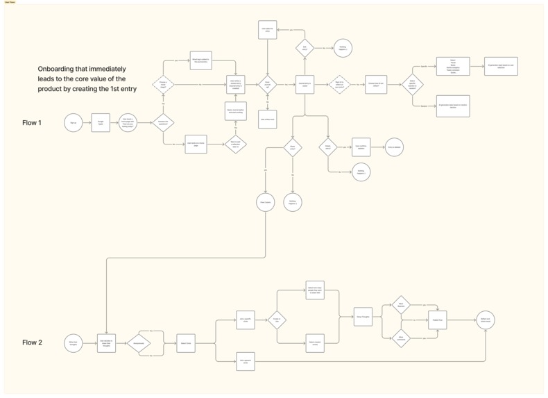 Invisible Journal – screenshot 1