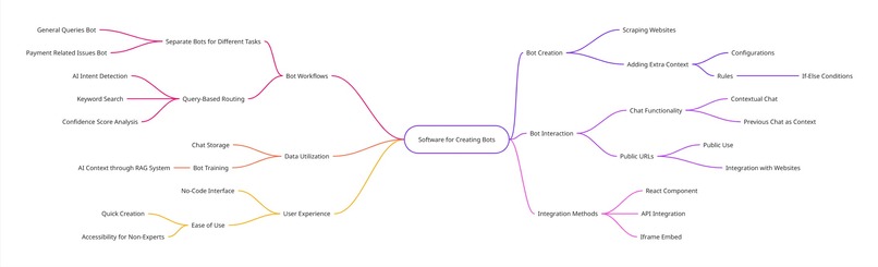 Botlify - No-Code AI Chatbots – screenshot 1