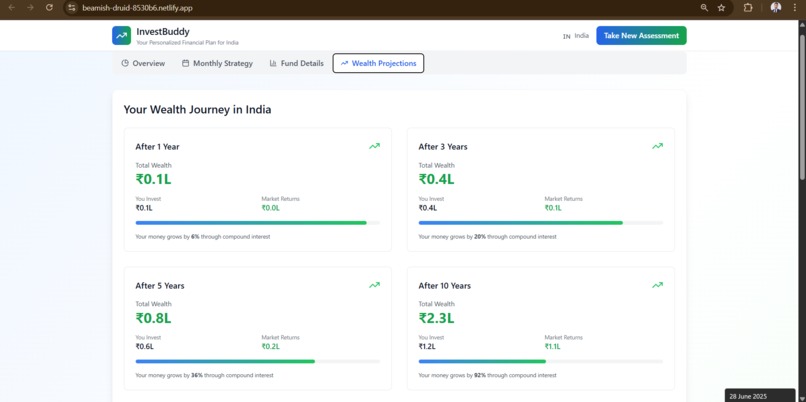 Global InvestBuddy – screenshot 7