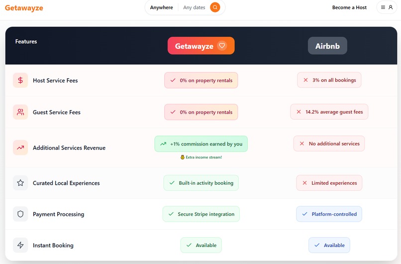 Getawayze – screenshot 4