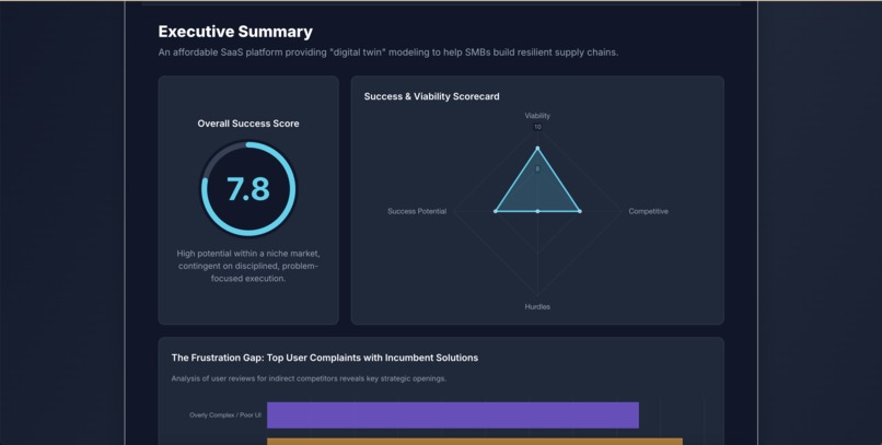 Startup idea research – screenshot 2