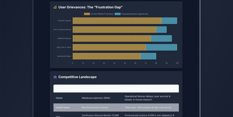 Startup idea research – screenshot 4