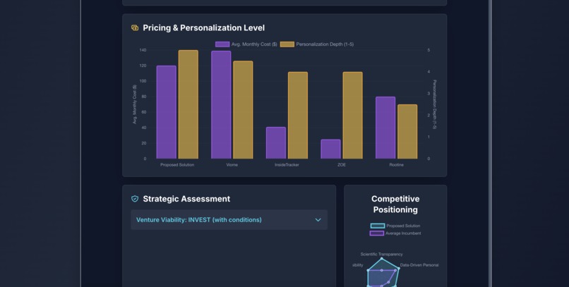 Startup idea research – screenshot 5