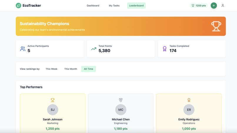 Sustainability champion – screenshot 1