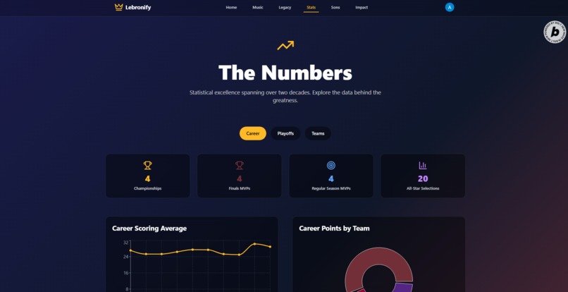 Lebronify – screenshot 3