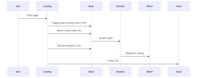 CodeQuest-AI – screenshot 2