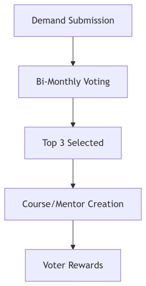 CodeQuest-AI – screenshot 3