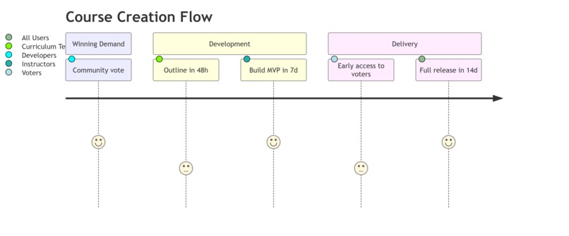 CodeQuest-AI – screenshot 4