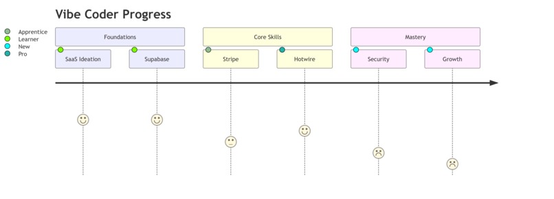 CodeQuest-AI – screenshot 5