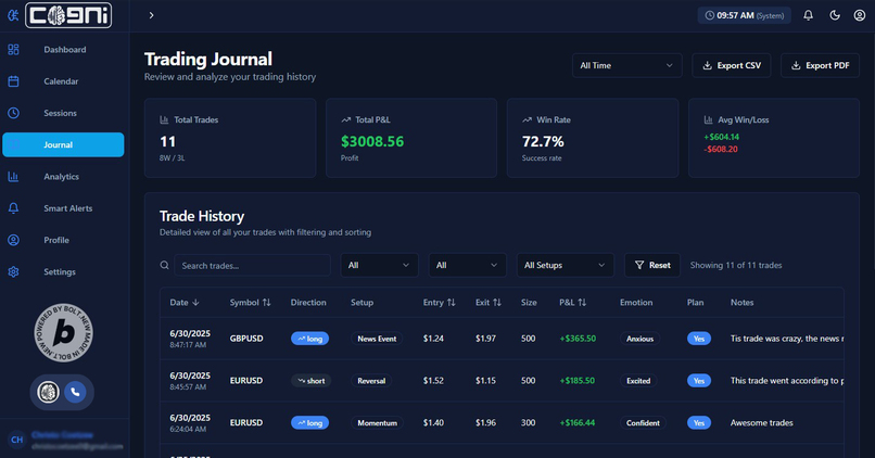 Cogni Trade Mind Assistant – screenshot 3