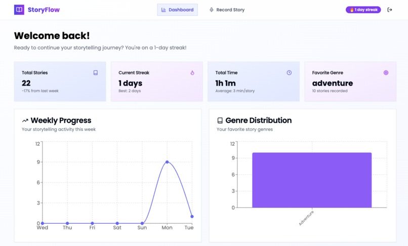 StoryFlow – screenshot 1
