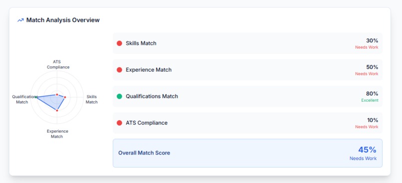 GetThatJob – screenshot 4