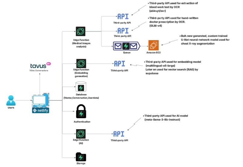 CogniMed – screenshot 3