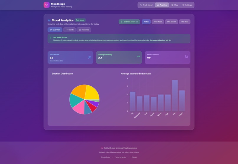 MoodScope – screenshot 4