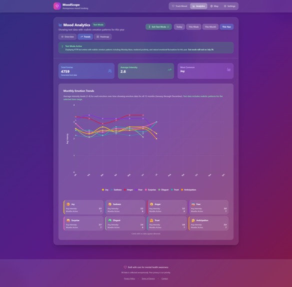 MoodScope – screenshot 5