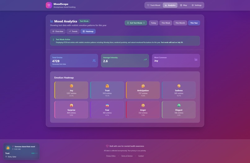 MoodScope – screenshot 6