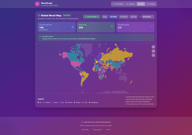 MoodScope – screenshot 7