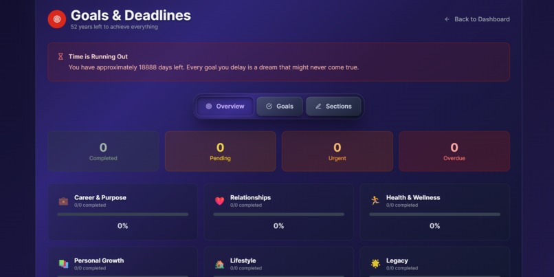 LifeBoard – screenshot 10