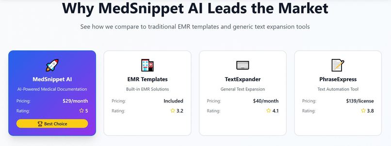 MedSnippet AI – Fast, Smart, Secure Medical Documentation – screenshot 4