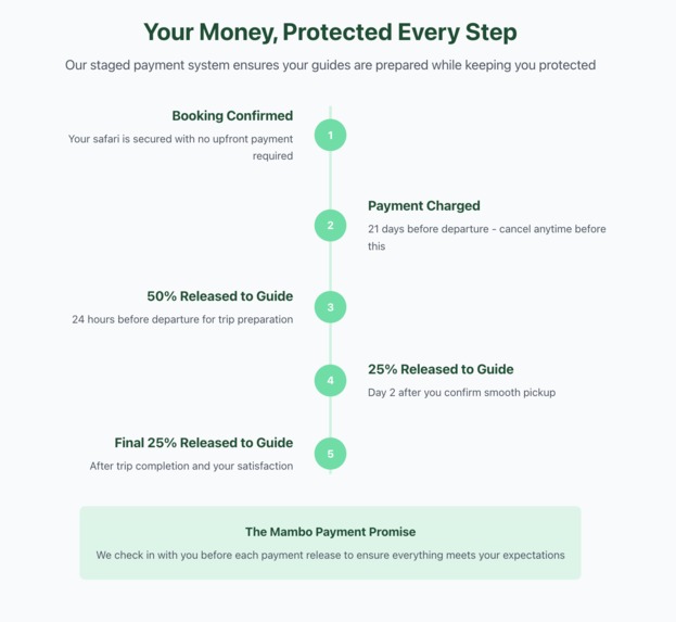 Mambo Safari – screenshot 4