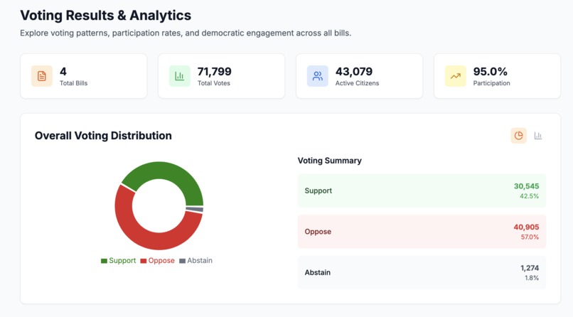 CitizenVote – screenshot 1