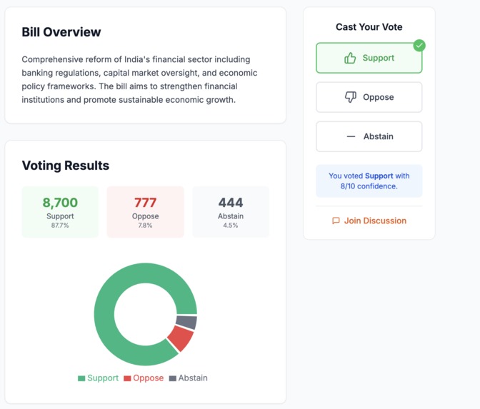 CitizenVote – screenshot 2