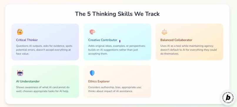 StrongStart - Starting kids right with AI – screenshot 2