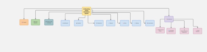 Boarding school attendance app – screenshot 1