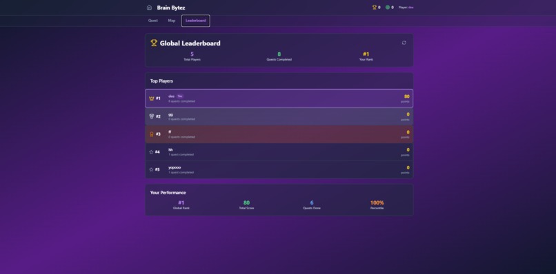 Brain Bytez (ONE-SHOT-PROMPT) – screenshot 4