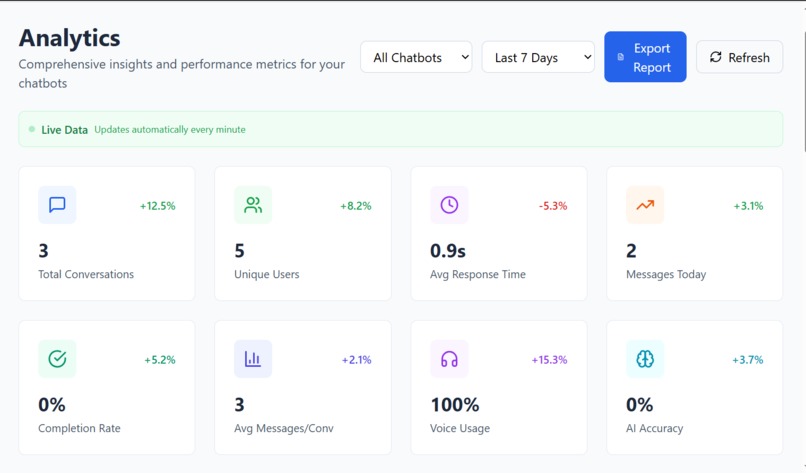 Chatizia Pro – screenshot 1