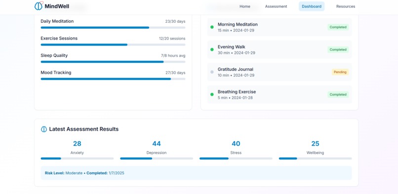 MindWell – screenshot 2