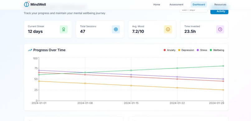 MindWell – screenshot 4