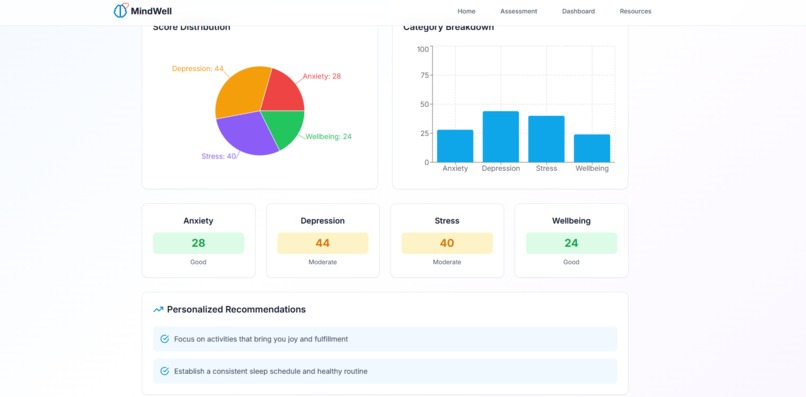 MindWell – screenshot 5