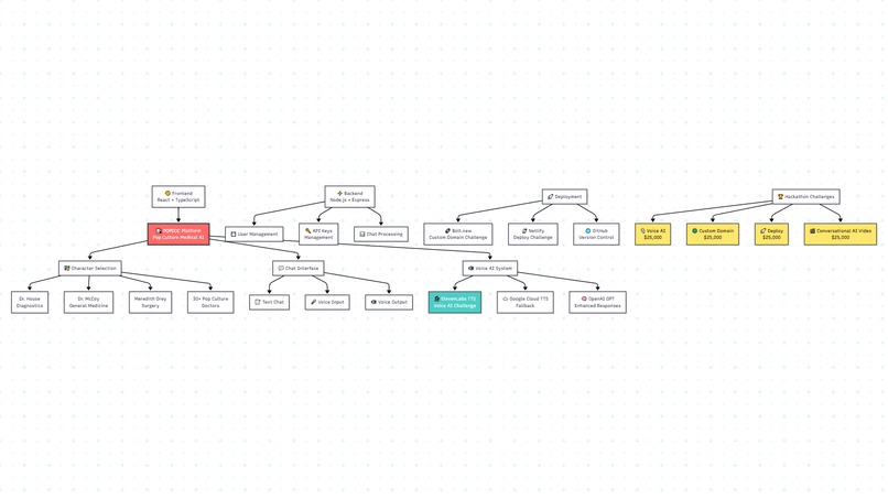 POPDOC – screenshot 6