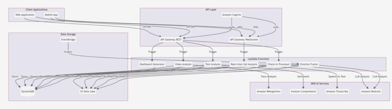 MindBridge – screenshot 1