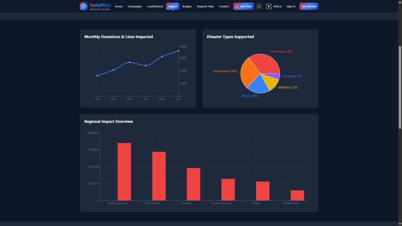 Relieflink – screenshot 1