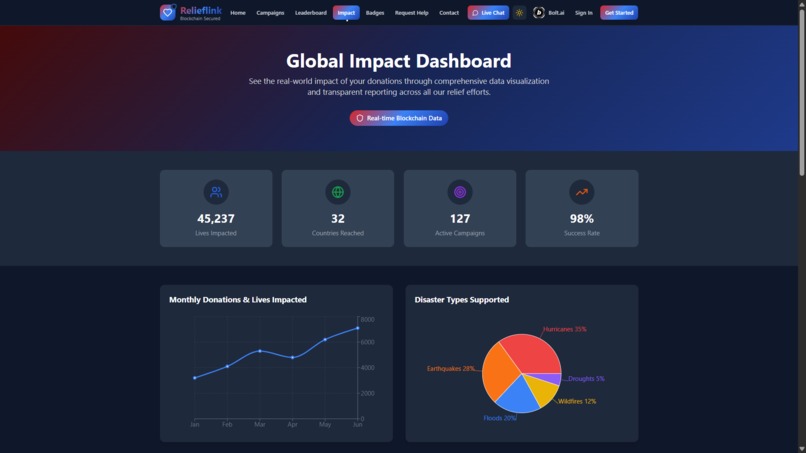 Relieflink – screenshot 3