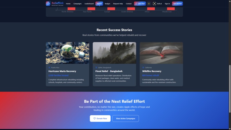 Relieflink – screenshot 9