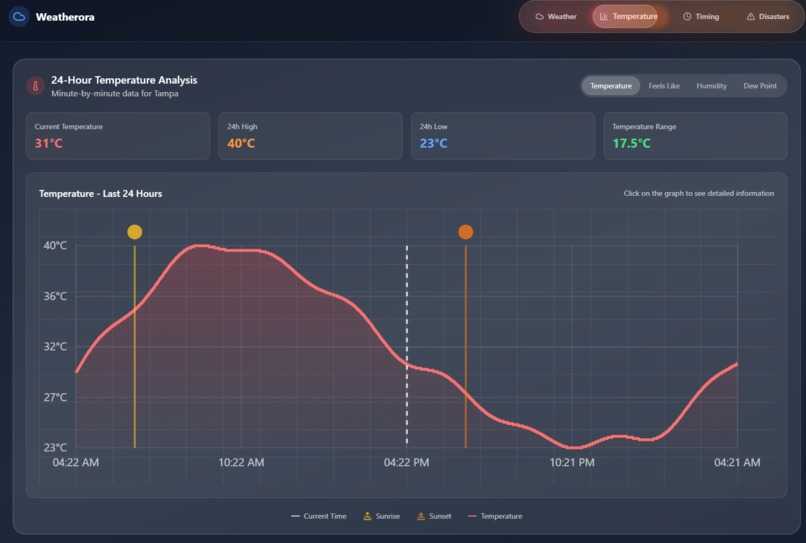 WeatherOra.com – screenshot 2