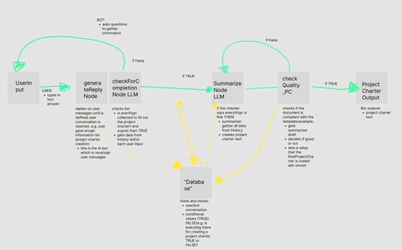 MyPmo – screenshot 5