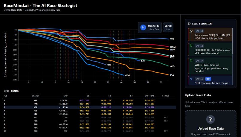 RaceMind.ai – screenshot 1