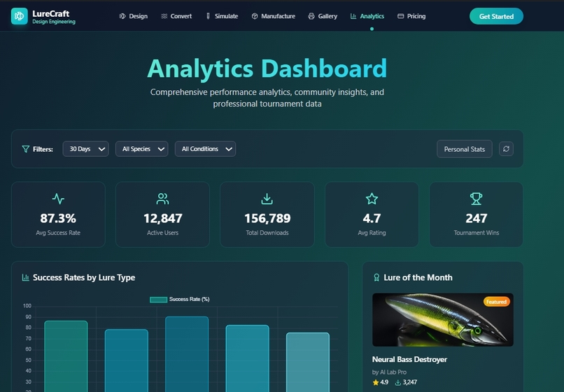 Lurecraft AI  – screenshot 6