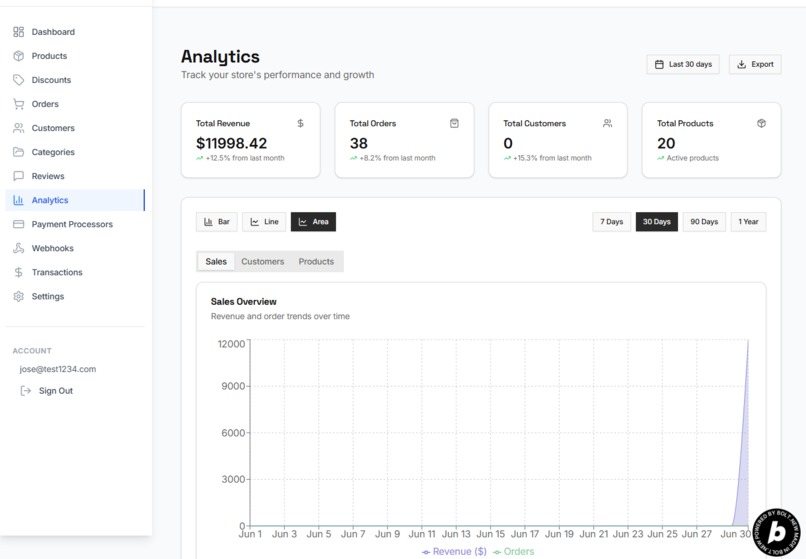 BoltShop: Shopify Like Template for Bolt Devs – screenshot 7