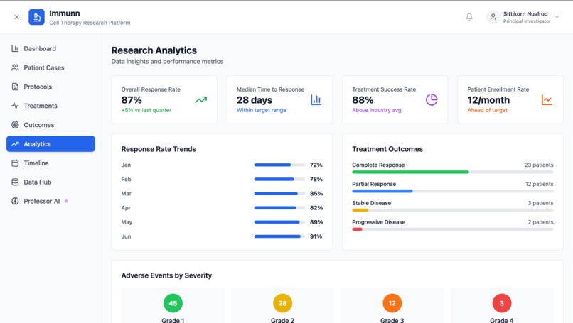 Immunn – screenshot 6